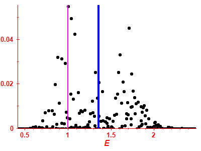 Strength function